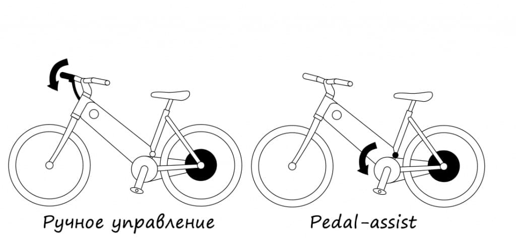 2. nuzhno-li-krutit-pedali.jpg