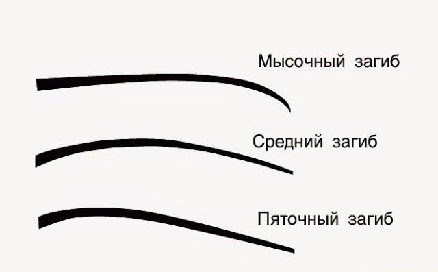 Как нарастить клюшку для хоккея в домашних условиях