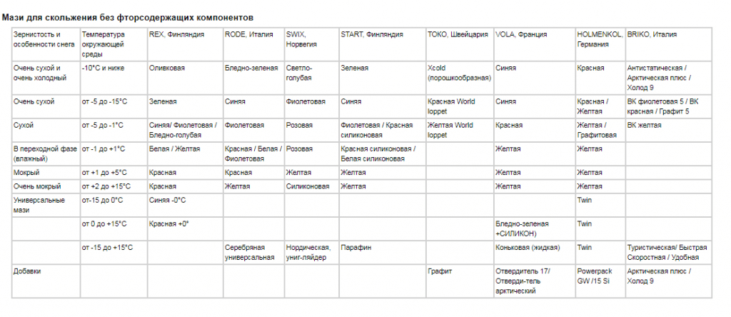 6_mazi-dlja-skolzhenija-bez-ftorsoderzhashhih-komponentov.png