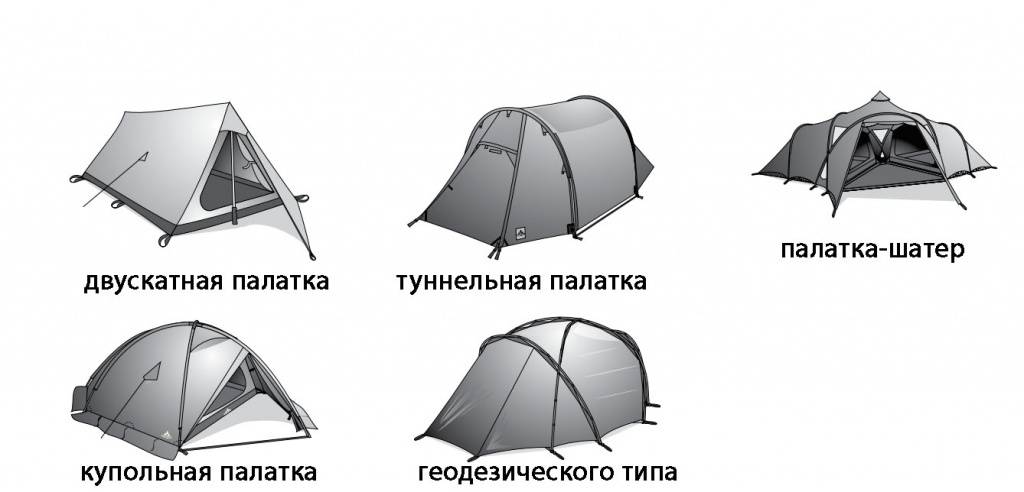 Типы палаток.jpg